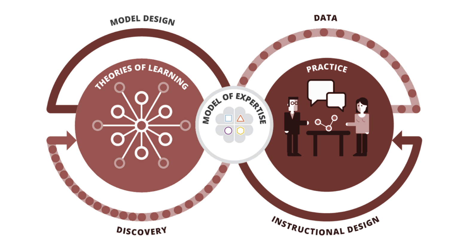 Introduction to Learning Engineering